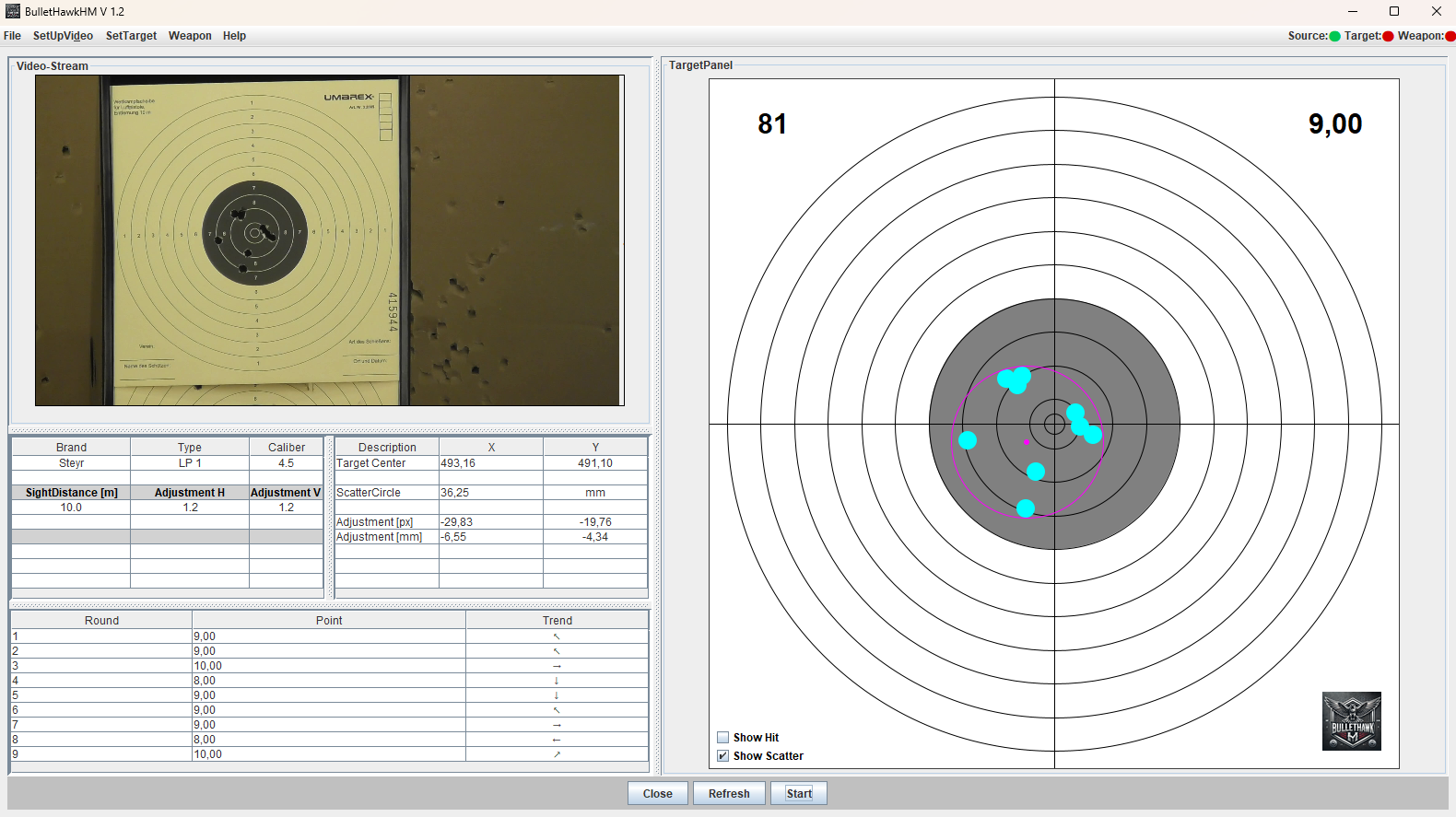 Programm mit anzeige von Treffern, Streukreis und Punkten